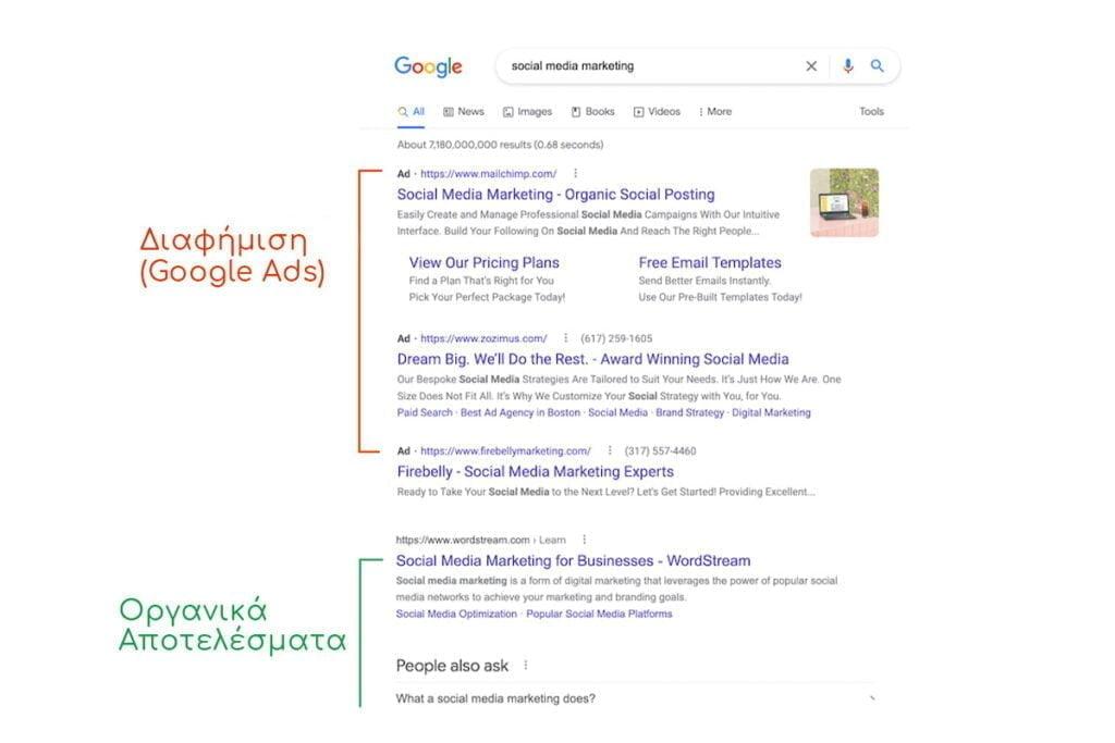 Google Ads με κείμενο (Seach Ads)
